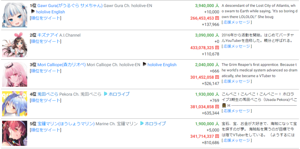 image-1024x508 不知火フレアの前世(中の人)は「ドン栗」と噂の4つの理由!素顔や年齢は?不人気と言われる理由も!